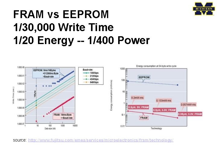 FRAM vs EEPROM 1/30, 000 Write Time 1/20 Energy -- 1/400 Power source: http: