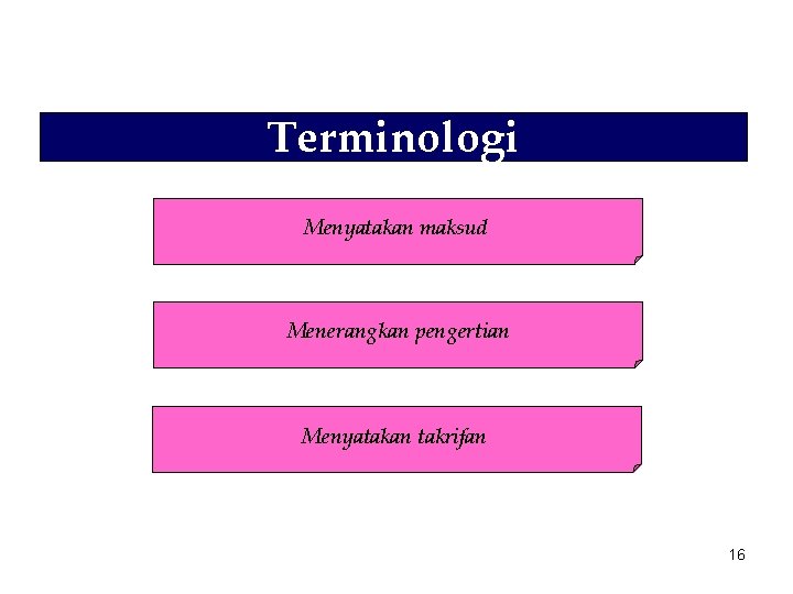 Terminologi Menyatakan maksud Menerangkan pengertian Menyatakan takrifan 16 