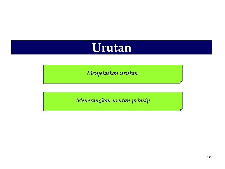 Urutan Menjelaskan urutan Menerangkan urutan prinsip 19 