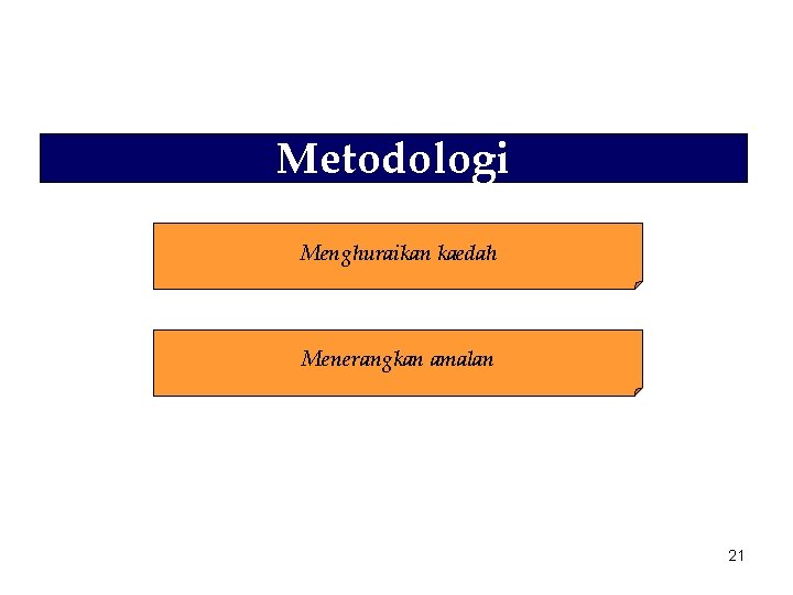 Metodologi Menghuraikan kaedah Menerangkan amalan 21 