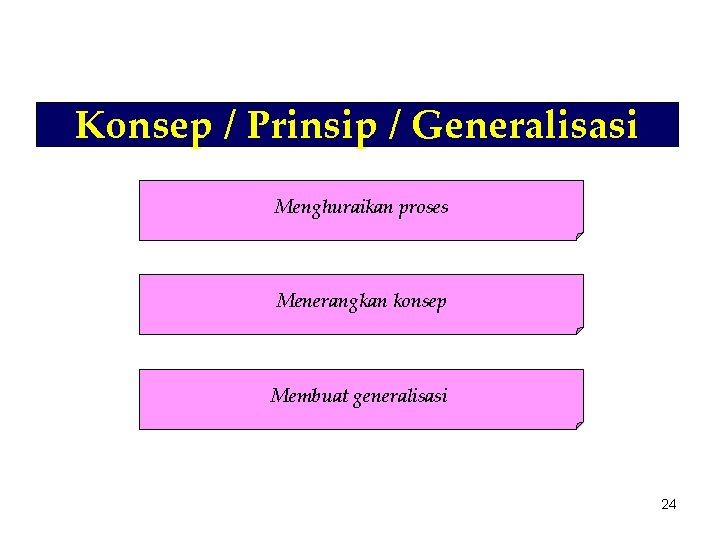 Konsep / Prinsip / Generalisasi Menghuraikan proses Menerangkan konsep Membuat generalisasi 24 
