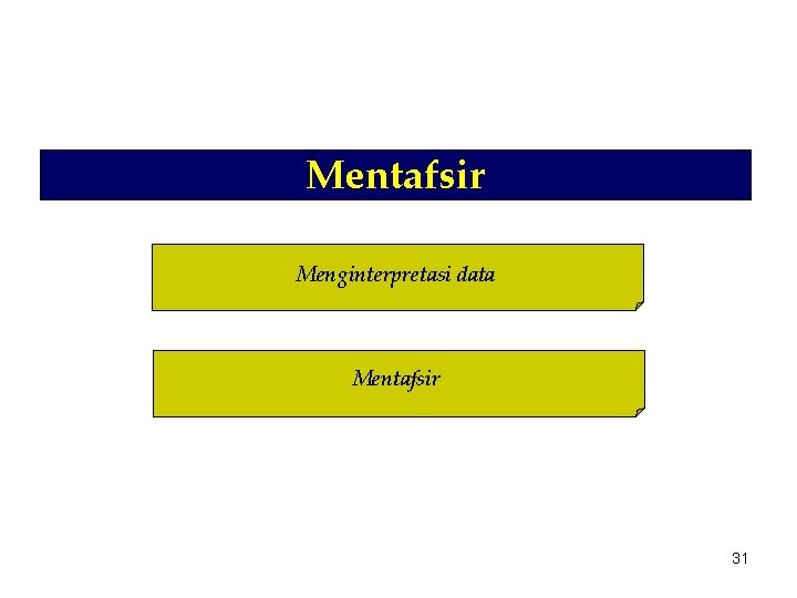 Mentafsir Menginterpretasi data Mentafsir 31 