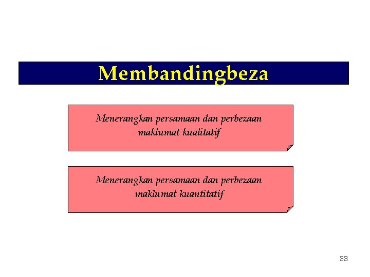 Membandingbeza Menerangkan persamaan dan perbezaan maklumat kualitatif Menerangkan persamaan dan perbezaan maklumat kuantitatif 33