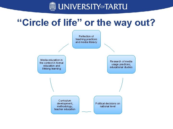 “Circle of life” or the way out? Reflection of teaching practices and media literacy