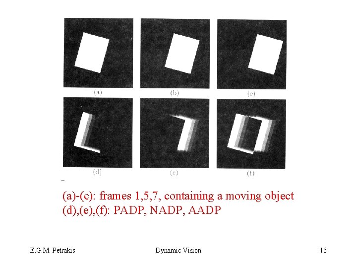 (a)-(c): frames 1, 5, 7, containing a moving object (d), (e), (f): PADP, NADP,