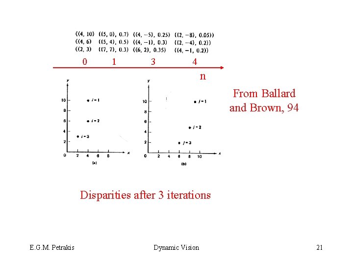 0 1 3 4 n From Ballard and Brown, 94 Disparities after 3 iterations