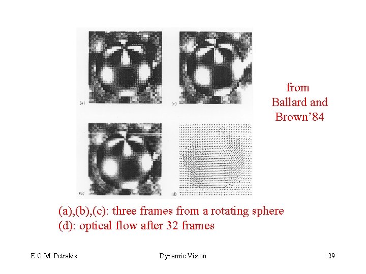 from Ballard and Brown’ 84 (a), (b), (c): three frames from a rotating sphere