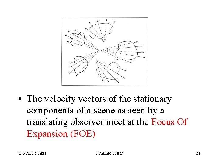  • The velocity vectors of the stationary components of a scene as seen