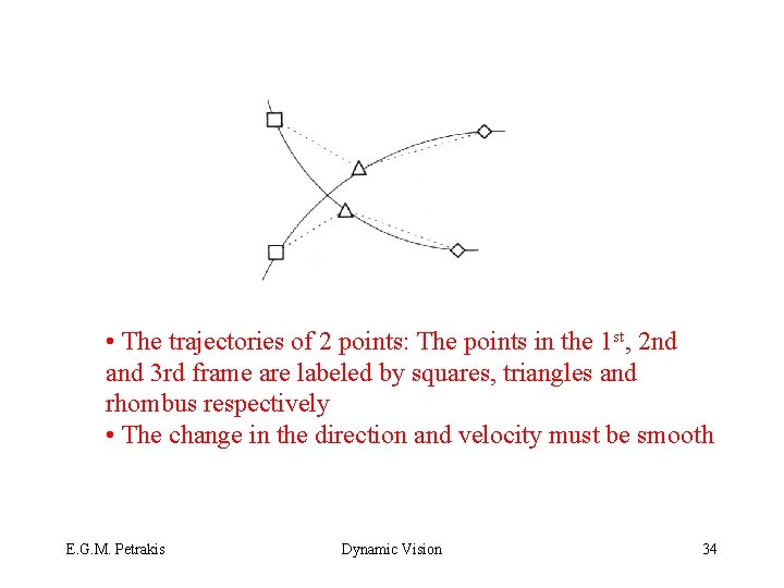  • The trajectories of 2 points: The points in the 1 st, 2