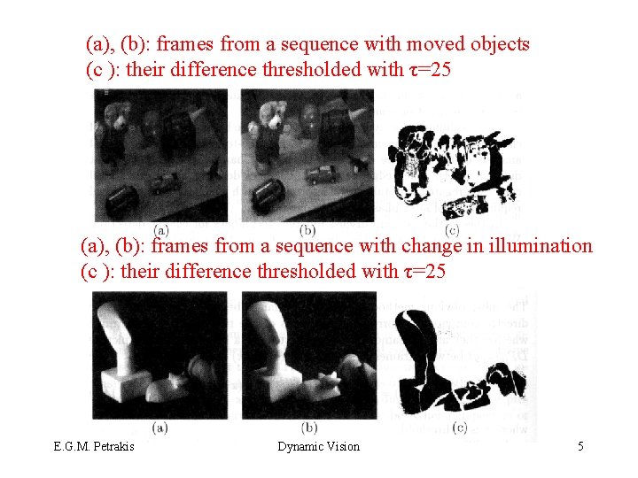 (a), (b): frames from a sequence with moved objects (c ): their difference thresholded