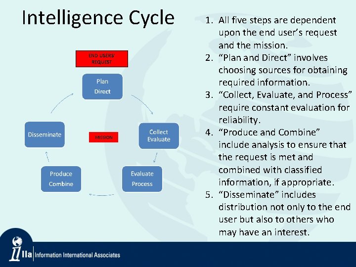 Intelligence Cycle END USERS’ REQUEST MISSION 1. All five steps are dependent upon the
