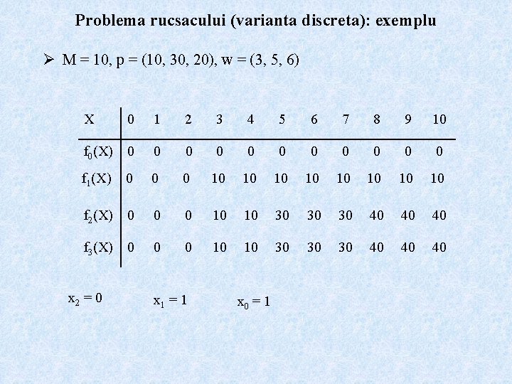 Problema rucsacului (varianta discreta): exemplu Ø M = 10, p = (10, 30, 20),