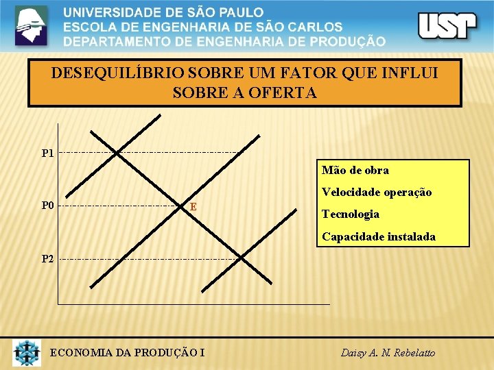 DESEQUILÍBRIO SOBRE UM FATOR QUE INFLUI SOBRE A OFERTA P 1 Mão de obra