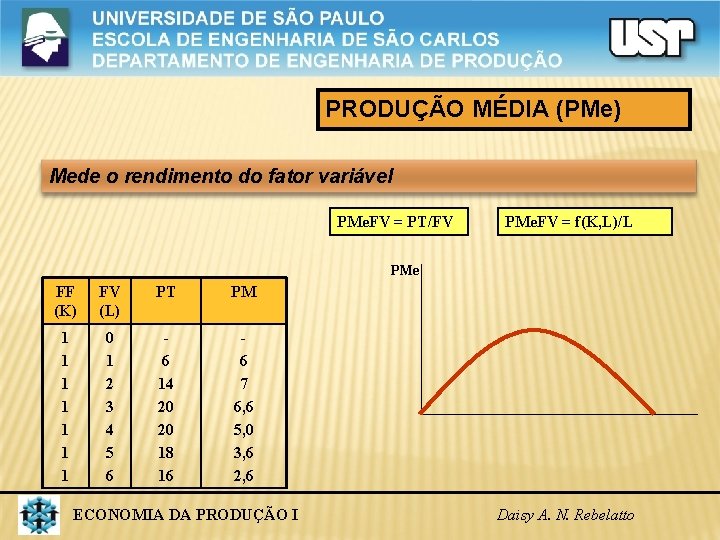 PRODUÇÃO MÉDIA (PMe) Mede o rendimento do fator variável PMe. FV = PT/FV PMe.