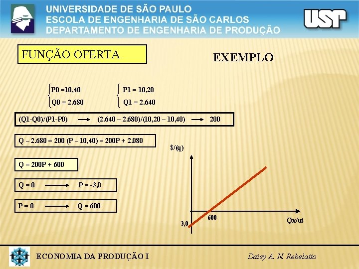 FUNÇÃO OFERTA EXEMPLO P 0 =10, 40 P 1 = 10, 20 Q 0