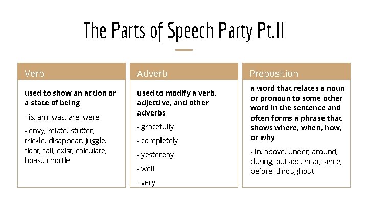 The Parts of Speech Party Pt. II Verb Adverb used to show an action