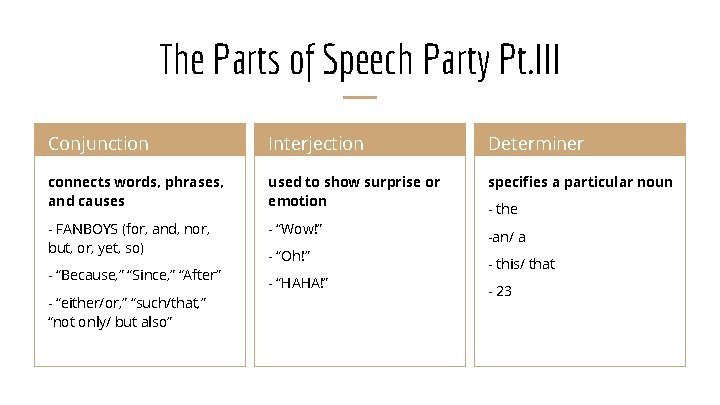 The Parts of Speech Party Pt. III Conjunction Interjection Determiner connects words, phrases, and