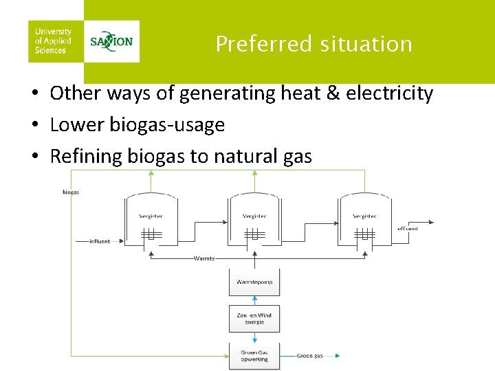 Preferred situation • Other ways of generating heat & electricity • Lower biogas-usage •