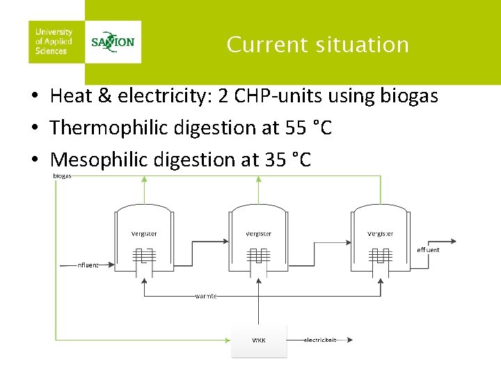 Current situation • Heat & electricity: 2 CHP-units using biogas • Thermophilic digestion at