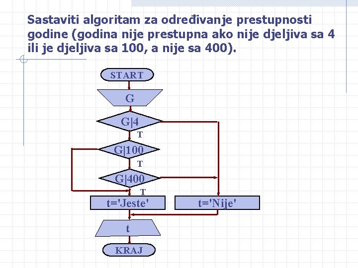 Sastaviti algoritam za određivanje prestupnosti godine (godina nije prestupna ako nije djeljiva sa 4