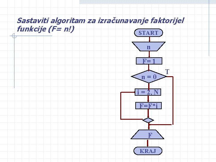 Sastaviti algoritam za izračunavanje faktorijel funkcije (F= n!) START n F= 1 n=0 i