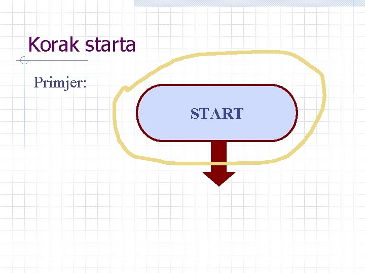 Korak starta Primjer: START 