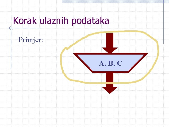 Korak ulaznih podataka Primjer: A, B, C 