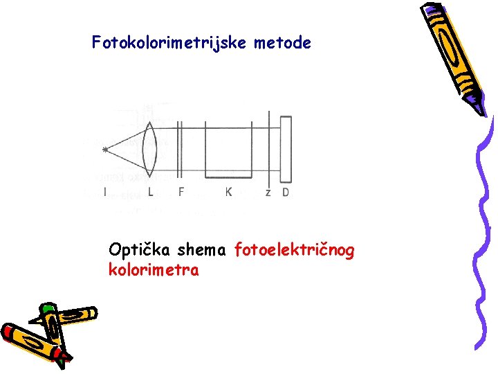 Fotokolorimetrijske metode Optička shema fotoelektričnog kolorimetra 