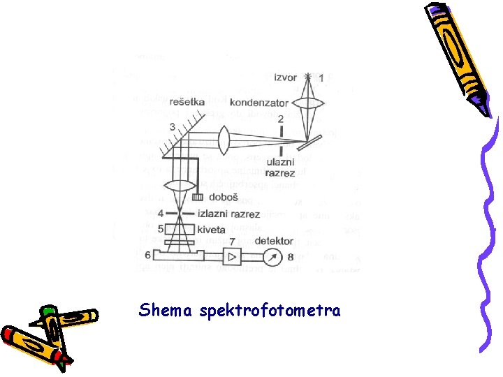 Shema spektrofotometra 