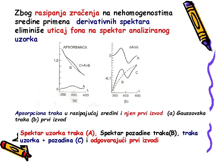 Zbog rasipanja zračenja na nehomogenostima sredine primena derivativnih spektara eliminiše uticaj fona na spektar