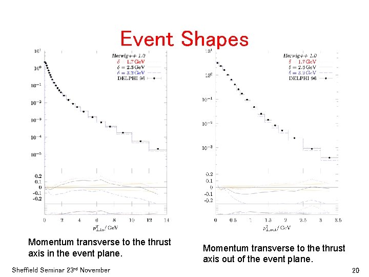 Event Shapes Momentum transverse to the thrust axis in the event plane. Sheffield Seminar