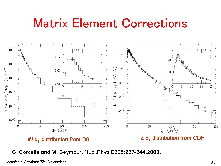 Matrix Element Corrections W q. T distribution from D 0 Z q. T distribution