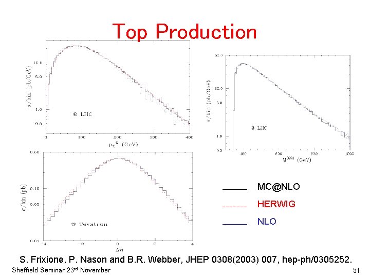 Top Production MC@NLO HERWIG NLO S. Frixione, P. Nason and B. R. Webber, JHEP