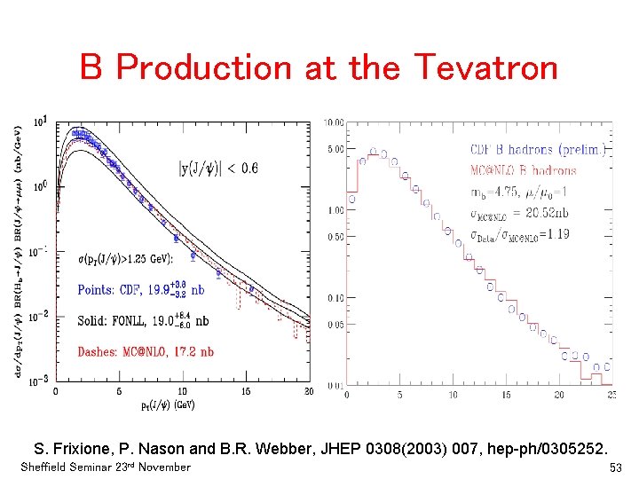 B Production at the Tevatron S. Frixione, P. Nason and B. R. Webber, JHEP