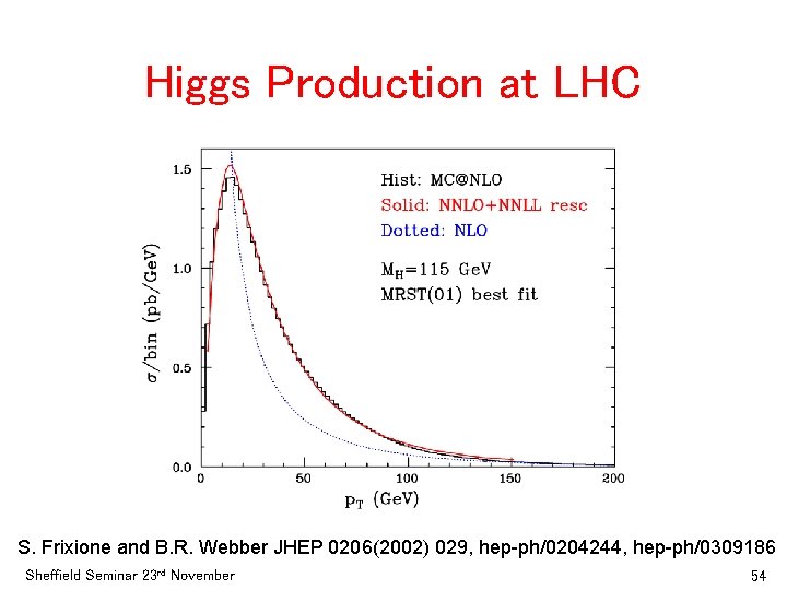 Higgs Production at LHC S. Frixione and B. R. Webber JHEP 0206(2002) 029, hep-ph/0204244,