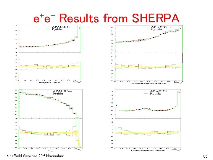 + ee Results from SHERPA Sheffield Seminar 23 rd November 65 