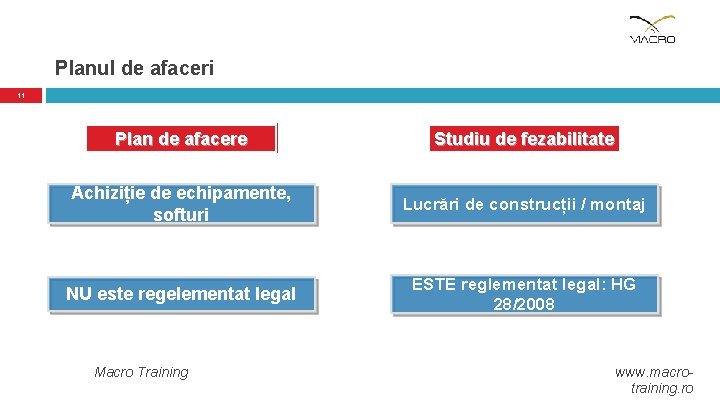 Planul de afaceri 11 Plan de afacere Studiu de fezabilitate Achiziție de echipamente, softuri