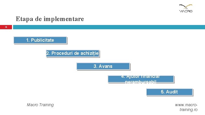 Etapa de implementare 19 1. Publicitate 2. Proceduri de achiziție 3. Avans 4. Ajutor