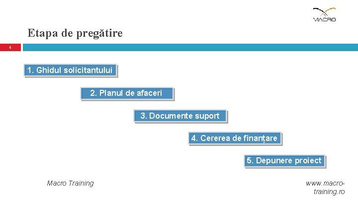 Etapa de pregătire 6 1. Ghidul solicitantului 2. Planul de afaceri 3. Documente suport