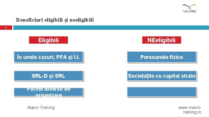 Beneficiari eligibili și neeligibili 9 Eligibili NEeligibili În unele cazuri, PFA și Î. I.