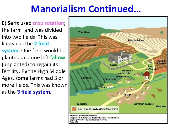 Manorialism Continued… E) Serfs used crop rotation; the farm land was divided into two