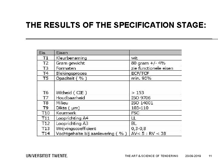 THE RESULTS OF THE SPECIFICATION STAGE: THE ART & SCIENCE OF TENDERING 20 -09
