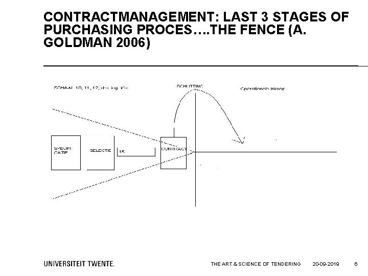 CONTRACTMANAGEMENT: LAST 3 STAGES OF PURCHASING PROCES…. THE FENCE (A. GOLDMAN 2006) , THE