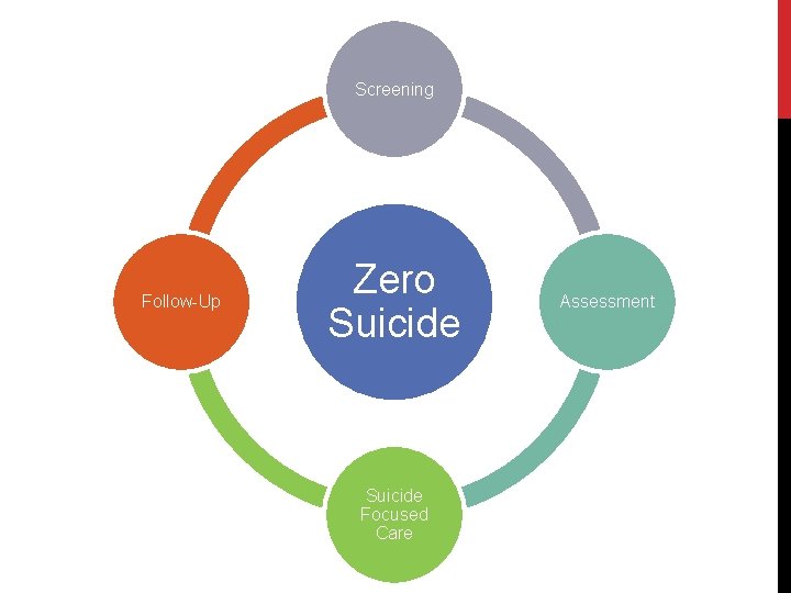 Screening Follow-Up Zero Suicide Focused Care Assessment Screening Follow-Up Zero Suicide Focused Care Assessment