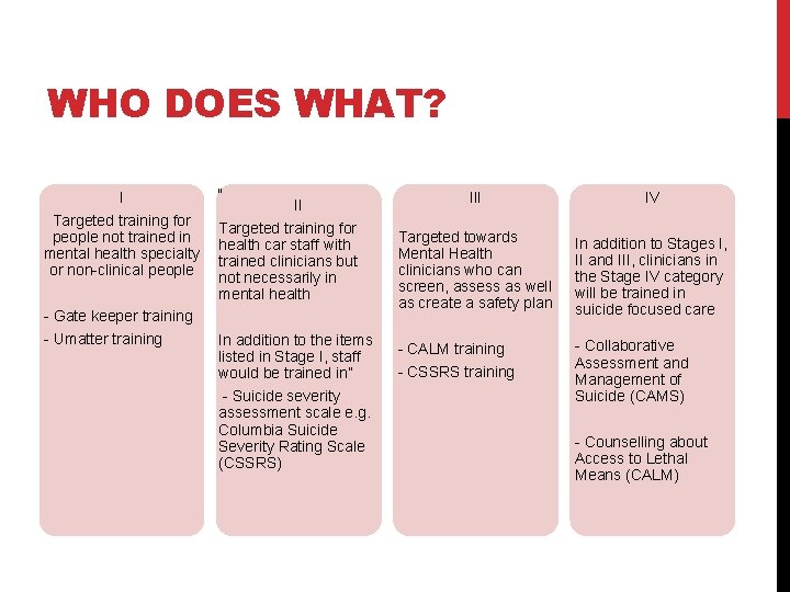 WHO DOES WHAT? I Targeted training for people not trained in mental health specialty WHO DOES WHAT? I Targeted training for people not trained in mental health specialty