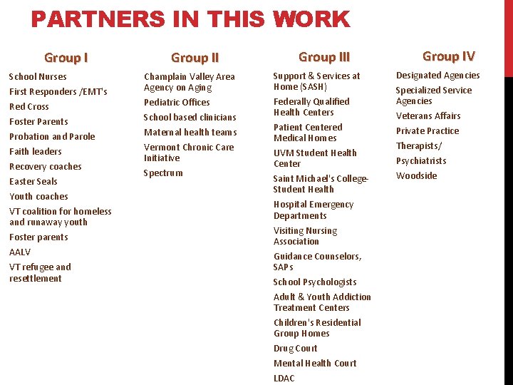 PARTNERS IN THIS WORK Group I School Nurses First Responders /EMT's Red Cross Foster PARTNERS IN THIS WORK Group I School Nurses First Responders /EMT's Red Cross Foster