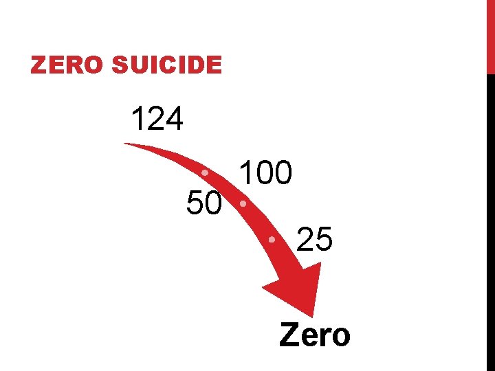 ZERO SUICIDE 124 50 100 25 Zero ZERO SUICIDE 124 50 100 25 Zero