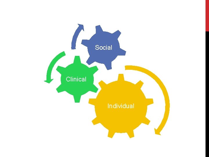 Social Clinical Individual Social Clinical Individual