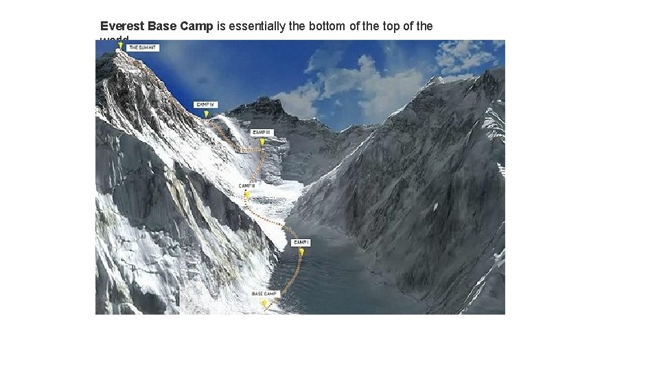 Everest Base Camp is essentially the bottom of the top of the world. 