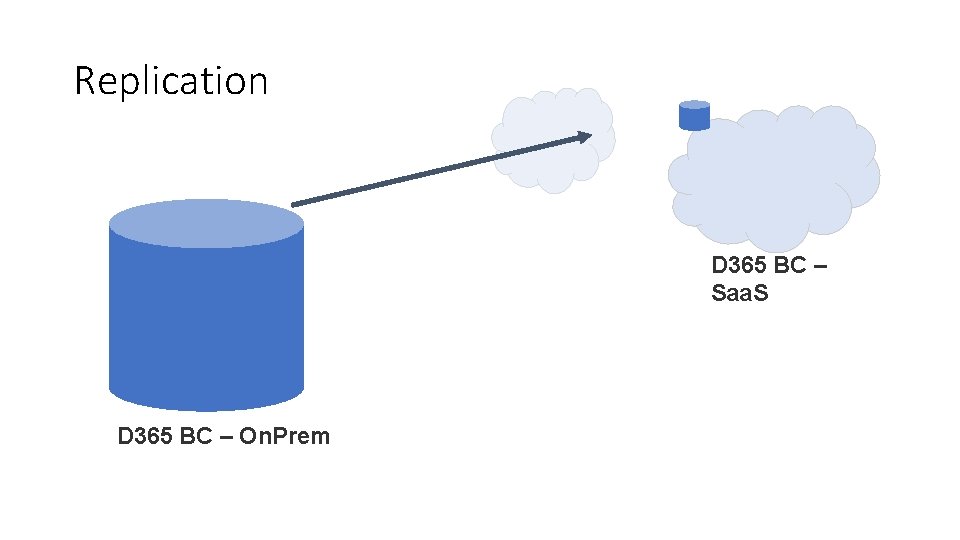 Replication D 365 BC – Saa. S D 365 BC – On. Prem 